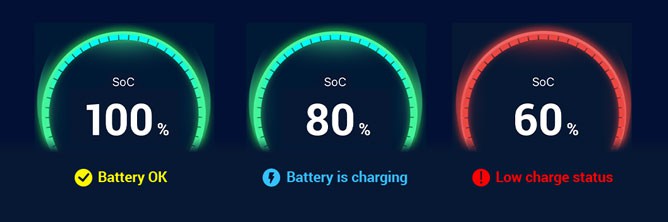 The picture shows a smartphone in front of a battery. The battery charge status is checked in the Battery-Guard app.