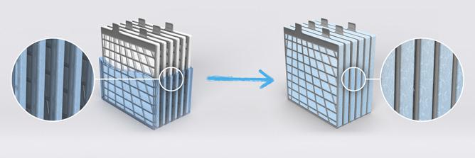 Grafik Aufbau von AGM-Batterien Das Bild zeigt die Grafik des Aufbaus vom inneren einer AGM-Batterie.