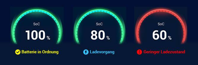 Teaser Battery-Guard - Ladezustandsübersicht Die Grafik zeigt eine Übersicht mit den möglichen Ladezuständen von Batterien in der Battery-Guard App.