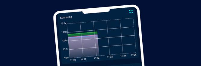 Teaserbild - Battery Guard Ladehistorie Das Bild zeigt den Ladezustand der Batterie in der Battery-Guard App.