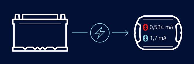 Teaser Battery-Guard - Stromverbrauch Die Grafik symbolisiert den Stromverbrauch des Battery-Guards.